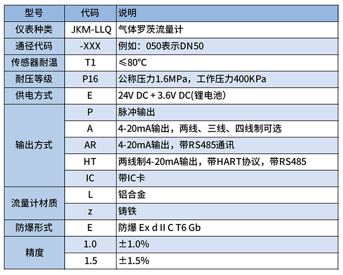 氣體腰輪流量計(jì)選型對(duì)照表