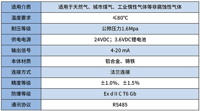 DN100氣體羅茨流量計(jì)技術(shù)參數(shù)對(duì)照表