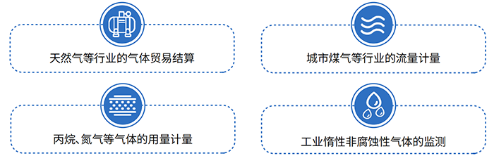 DN100氣體羅茨流量計(jì)應(yīng)用領(lǐng)域圖