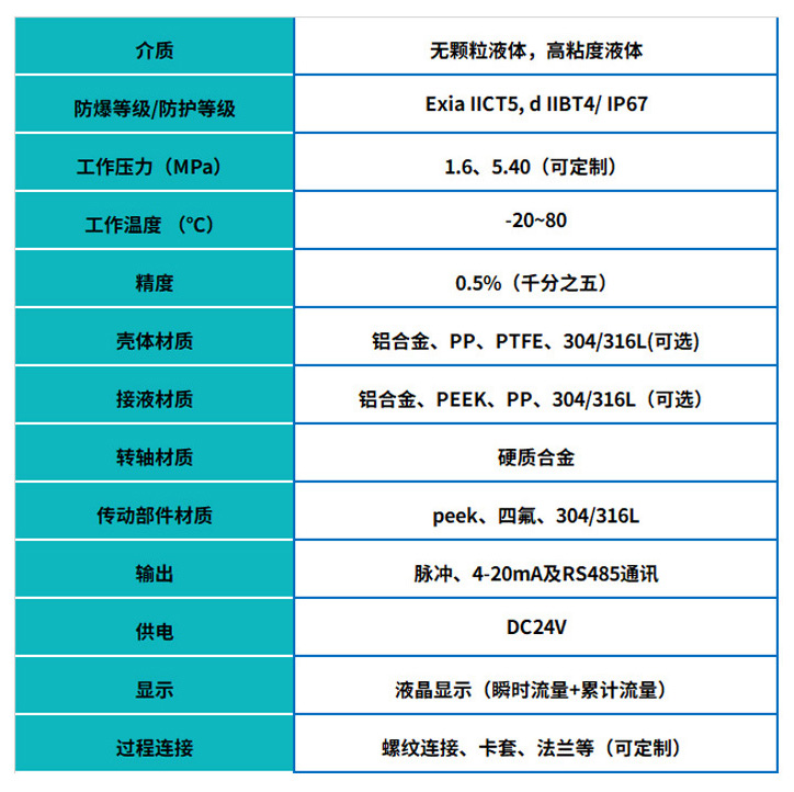 微小型圓齒輪流量計(jì)基本參數(shù)表
