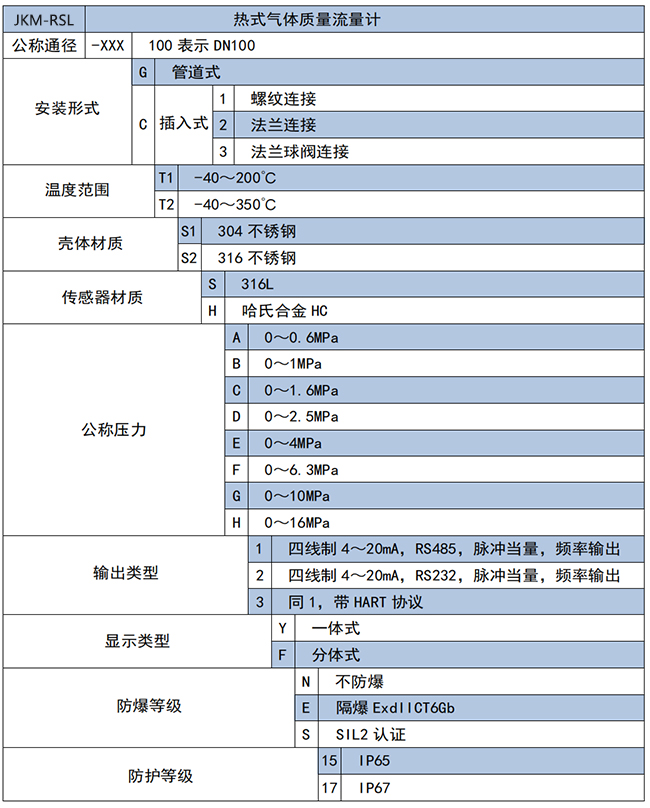 氧氣流量計(jì)選項(xiàng)表
