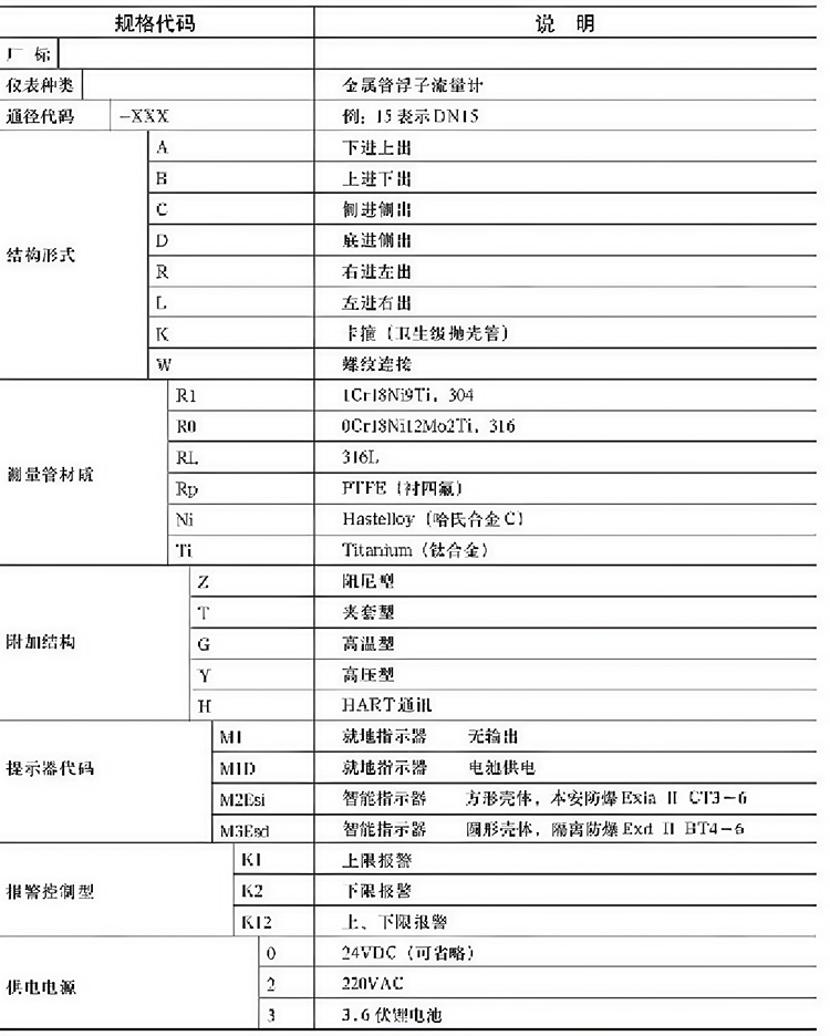 水平安裝金屬管浮子流量計選型表